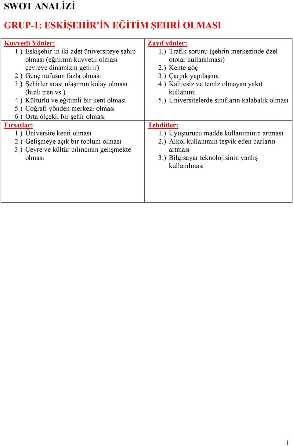 ) Orta ölçekli bir şehir olması Fırsatlar: 1.) Üniversite kenti olması 2.) Gelişmeye açık bir toplum olması 3.) Çevre ve kültür bilincinin gelişmekte olması Zayıf yönler: 1.