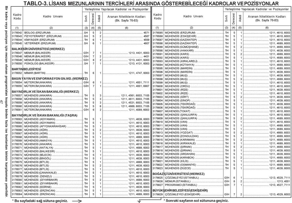 .. 1213, 4431, 6003 3176550 PSÝKOLOG (BALIKESÝR)... SH 7 1... 1213, 4131, 6003 BARTIN BELEDÝYESÝ 3176552 MÝMAR (BARTIN)... TH 6 1... 1211, 4747, 6003 BASIN YAYIN VE ENFORMASYON GN.MD.