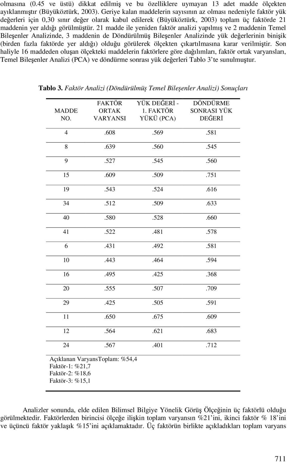 21 madde ile yeniden faktör analizi yapılmı ve 2 maddenin Temel Bileenler Analizinde, 3 maddenin de Döndürülmü Bileenler Analizinde yük deerlerinin biniik (birden fazla faktörde yer aldıı) olduu