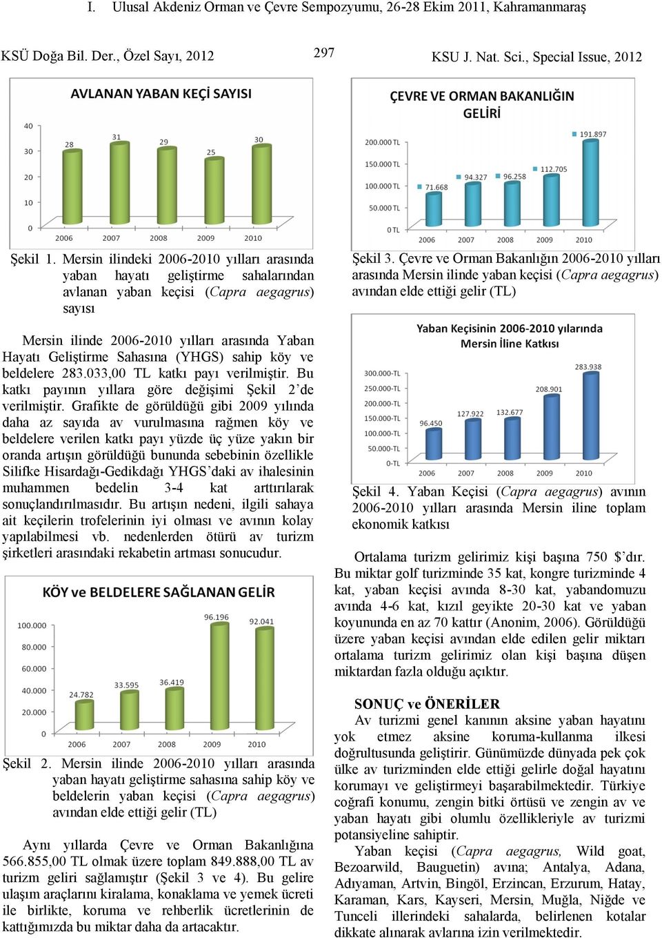 (YHGS) sahip köy ve beldelere 283.033,00 TL katkı payı verilmiştir. Bu katkı payının yıllara göre değişimi Şekil 2 de verilmiştir.