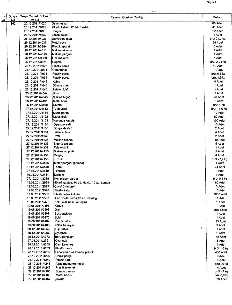 12.2011/3971 Düğme brüt 2,04 kg 26.12.2011/3972 3lastik parça 26.12.2011/3974 Dam bandı 26.12.2011/4038 lastik parça brüt 6,5 kg 26.12.2011/4039 Plastik parça brüt 1,9 kg 26.12.2011/4042 Kablo 4 Adet 26.