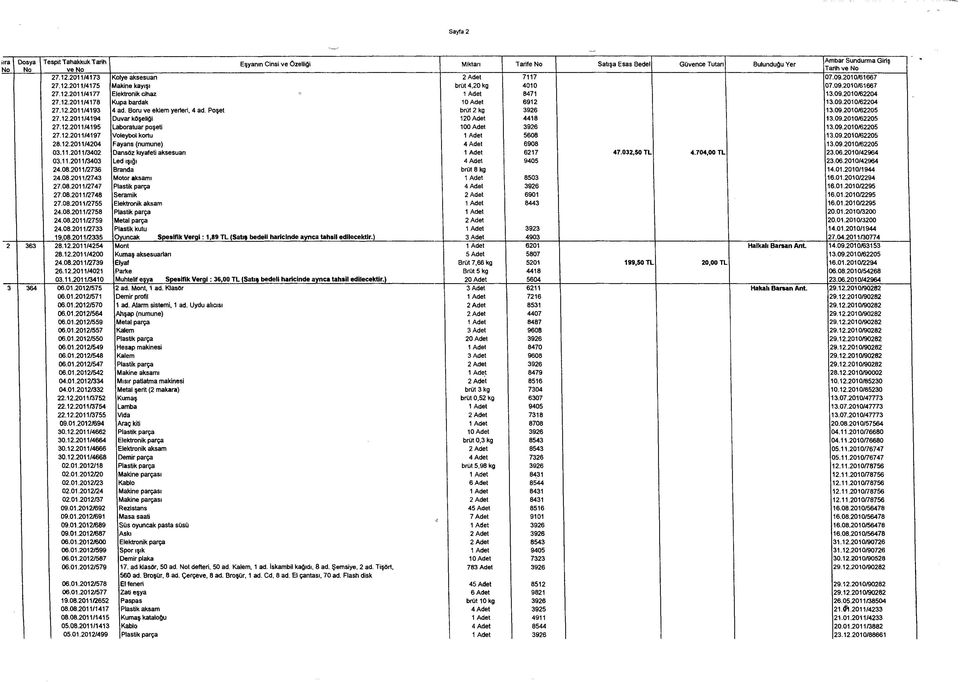 12.2011/4194 )uvar köşeliği 120 Adet 4418 3.09.2010/62205 27.12.2011/4195.aboratuar poşeti 100 Adet 3.09.2010/62205 27.12.2011/4197 \/oleybol kortu 5608 3.09.2010/62205 28.12.2011/4204 :ayans (numune) 4 Adet 6908 3.