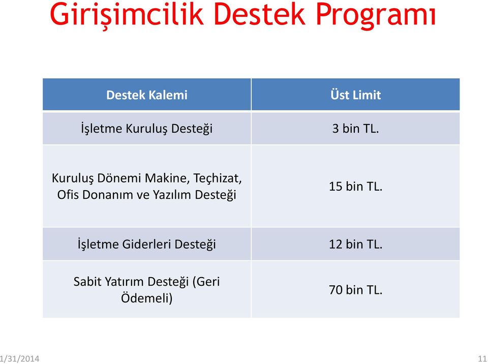 Kuruluş Dönemi Makine, Teçhizat, Ofis Donanım ve Yazılım Desteği