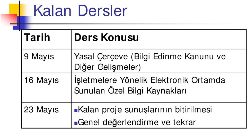 Yönelik Elektronik Ortamda Sunulan Özel Bilgi Kaynakları 23