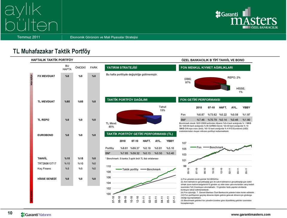 58 %1.97 TL REPO %0 %0 %0 BM* %7.46 %70.79 %0.14 %0.46 %1.80 TL Mevd.