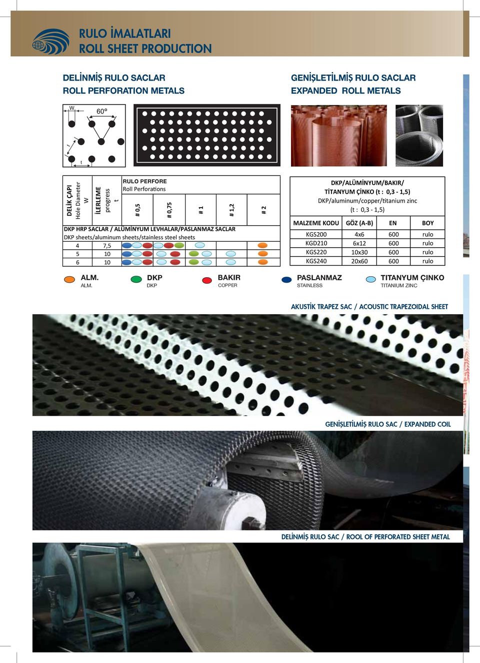 2 D P/ALÜM NYUM/BA IR/ T TANYUM Ç N O (t : 0,3-1,5) DKP/aluminum/copper/ tanium zinc (t : 0,3-1,5)