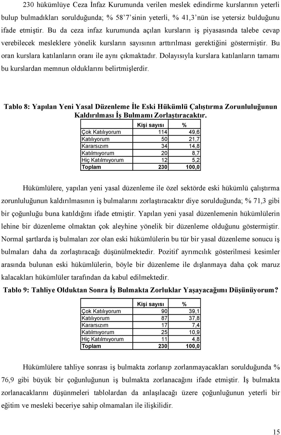 Bu oran kurslara katılanların oranı ile aynı çıkmaktadır. Dolayısıyla kurslara katılanların tamamı bu kurslardan memnun olduklarını belirtmişlerdir.