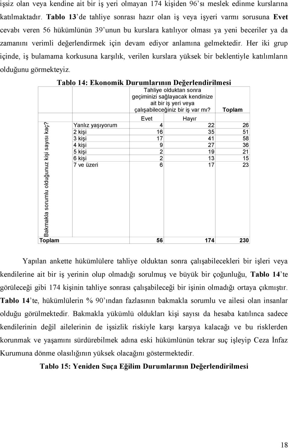 devam ediyor anlamına gelmektedir. Her iki grup içinde, iş bulamama korkusuna karşılık, verilen kurslara yüksek bir beklentiyle katılımların olduğunu görmekteyiz.