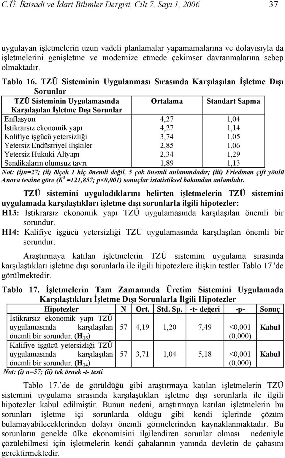 TZÜ Sisteminin Uygulanması Sırasında Karşılaşılan İşletme Dışı Sorunlar TZÜ Sisteminin Uygulamasında Ortalama Standart Sapma Karşılaşılan İşletme Dışı Sorunlar Enflasyon İstikrarsız ekonomik yapı