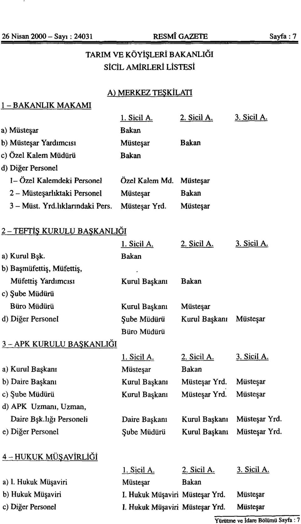 Müsteşar 2 - Müsteşarlıktaki Personel Müsteşar Bakan 3 - Müst. Yrd.lıklarındaki Pers. Müsteşar Yrd. Müsteşar 3. Sicil A. 2 - TEFTİŞ KURULU BAŞKANLIĞI 1. Sicil A. a) Kurul Bşk.