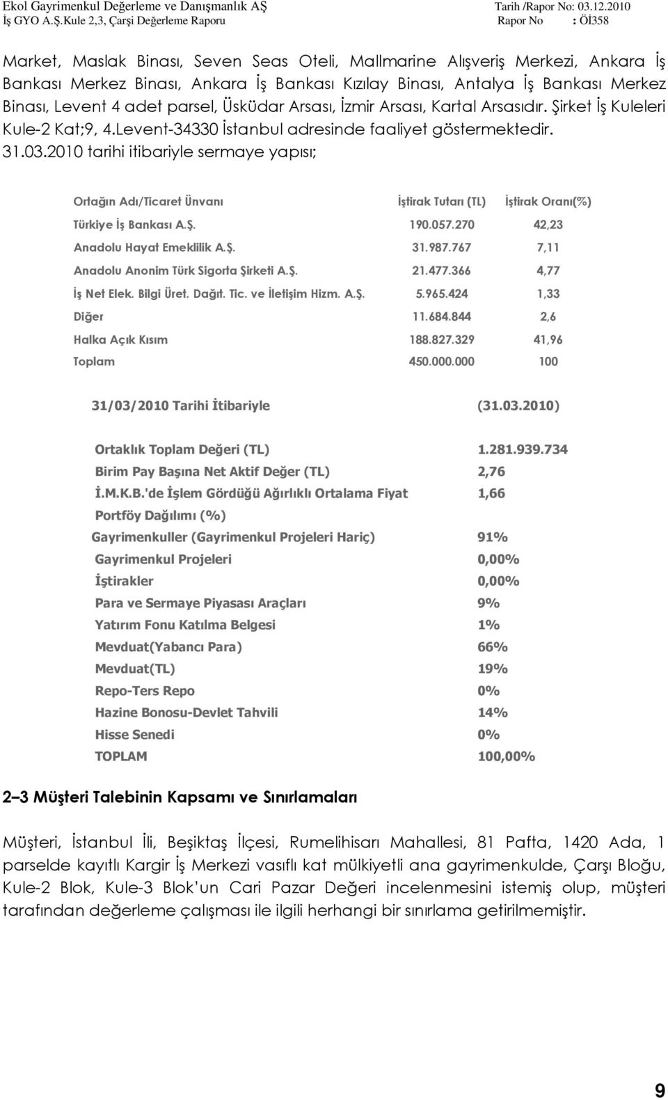 2010 tarihi itibariyle sermaye yapısı; Ortağın Adı/Ticaret Ünvanı İştirak Tutarı (TL) İştirak Oranı(%) Türkiye İş Bankası A.Ş. 190.057.270 42,23 Anadolu Hayat Emeklilik A.Ş. 31.987.