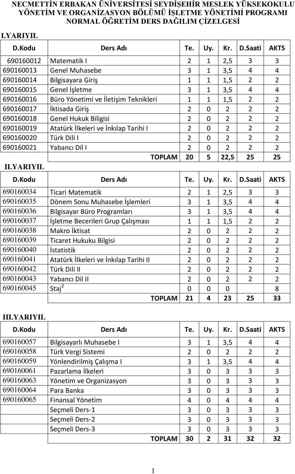İşletme 3 1 3,5 4 4 690160016 Büro Yönetimi ve İletişim Teknikleri 1 1 1,5 2 2 690160017 İktisada Giriş 2 0 2 2 2 690160018 Genel Hukuk Biligisi 2 0 2 2 2 690160019 Atatürk İlkeleri ve İnkılap Tarihi