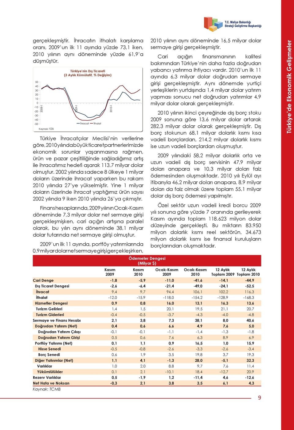 ekonomik sorunlar yaşanmasına rağmen, ürün ve pazar çeşitliliğinde sağladığımız artış ile ihracatımız hedefi aşarak 113,7 milyar dolar olmuştur.