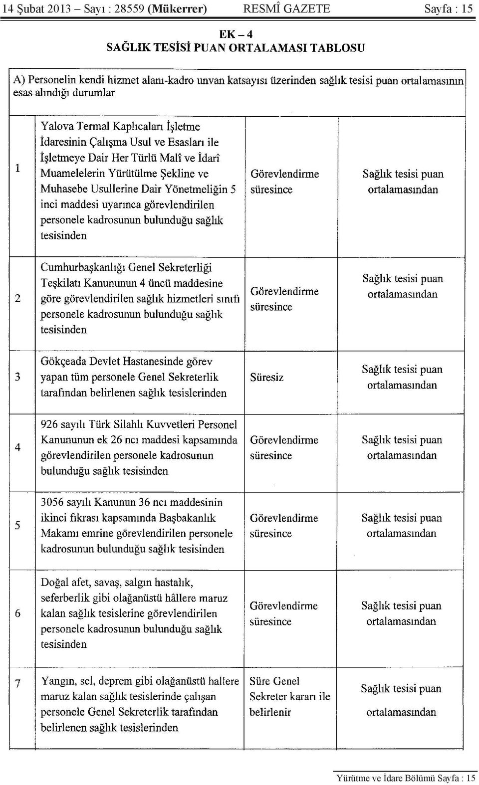 GAZETE Sayfa : 15