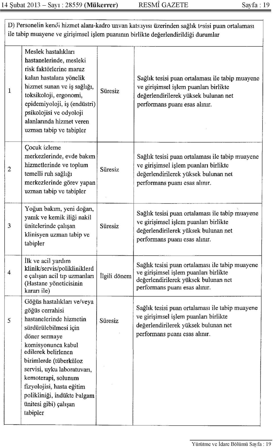 GAZETE Sayfa : 19