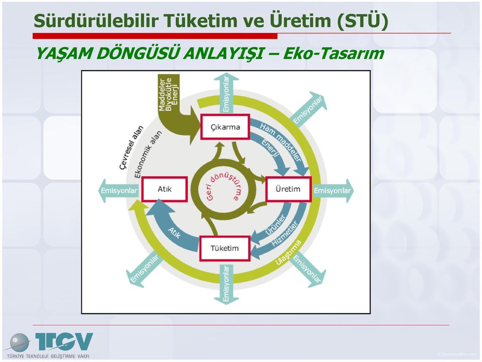 (STÜ) YAŞAM