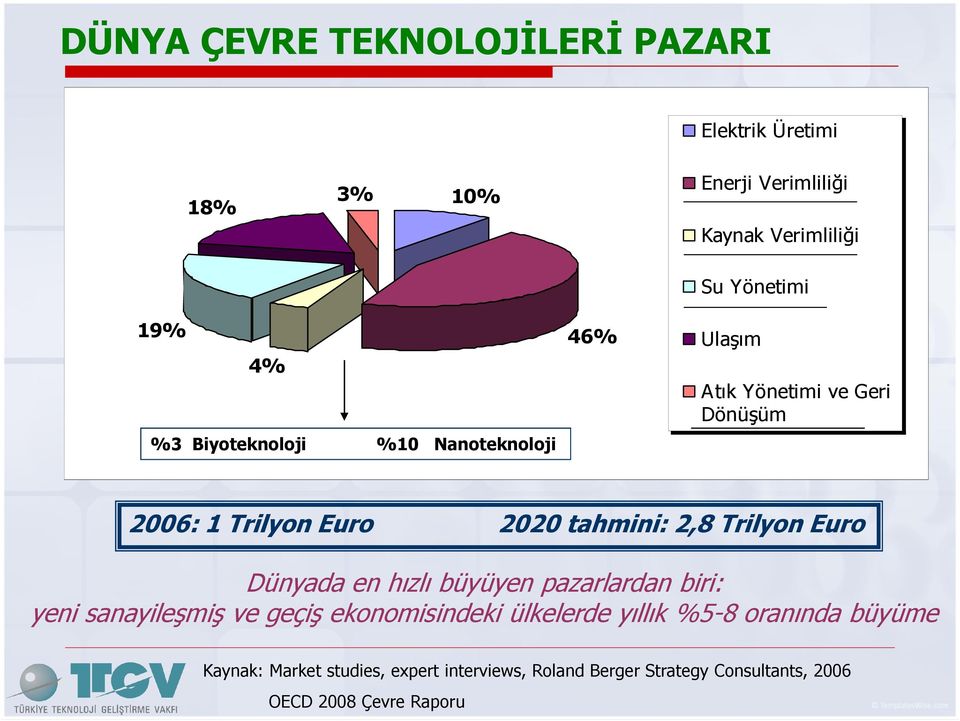 Trilyon Euro Dünyada en hızlı büyüyen pazarlardan biri: yeni sanayileşmiş ve geçiş ekonomisindeki ülkelerde yıllık