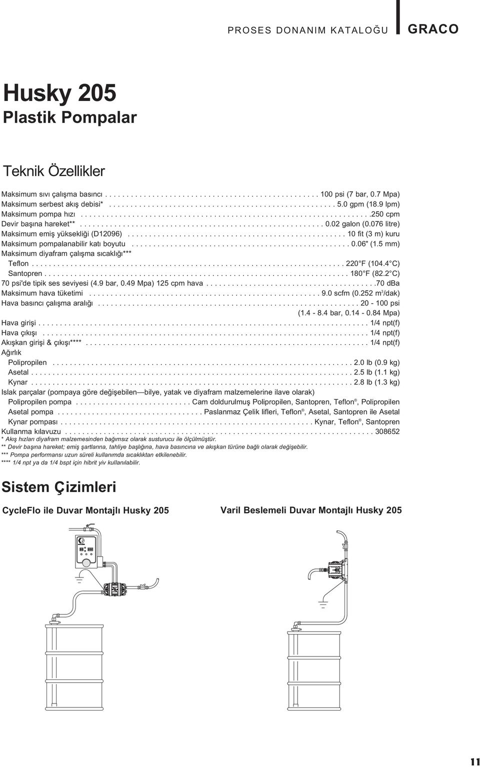 ........................................................ 0.02 galon (0.076 litre) Maksimum emi yüksekli i (D12096)................................................... 10 fit (3 m) kuru Maksimum pompalanabilir kat boyutu.