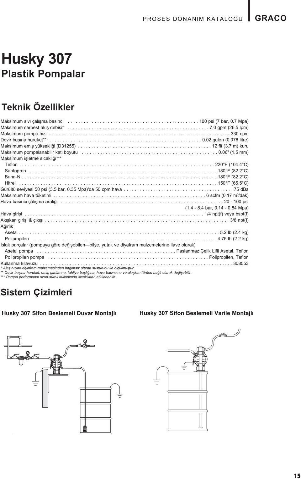 ........................................................ 0.02 galon (0.076 litre) Maksimum emi yüksekli i (D31255).................................................. 12 fit (3.