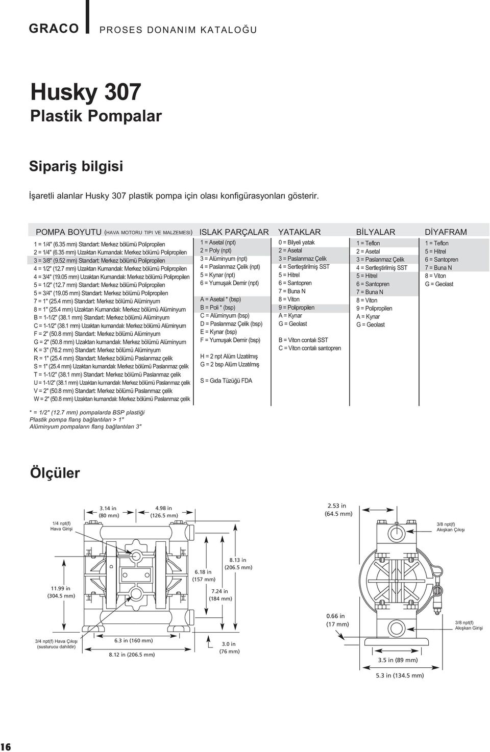 52 mm) Standart: Merkez bölümü 4 = 1/2" (12.7 mm) Uzaktan Kumandal : Merkez bölümü 4 = 3/4" (19.05 mm) Uzaktan Kumandal : Merkez bölümü 5 = 1/2" (12.7 mm) Standart: Merkez bölümü 5 = 3/4" (19.