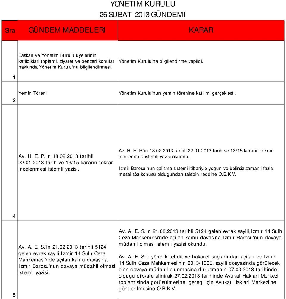 tarihli 22.01.2013 tarih ve 13/15 kararin tekrar incelenmesi istemli yazisi. Av. H. E. P.'in 18.02.2013 tarihli 22.01.2013 tarih ve 13/15 kararin tekrar incelenmesi istemli yazisi okundu.