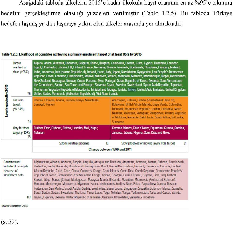 verilmiştir (Tablo 1.2.5).