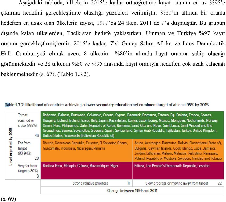 Bu grubun dışında kalan ülkelerden, Tacikistan hedefe yaklaşırken, Umman ve Türkiye %97 kayıt oranını gerçekleştirmişlerdir.