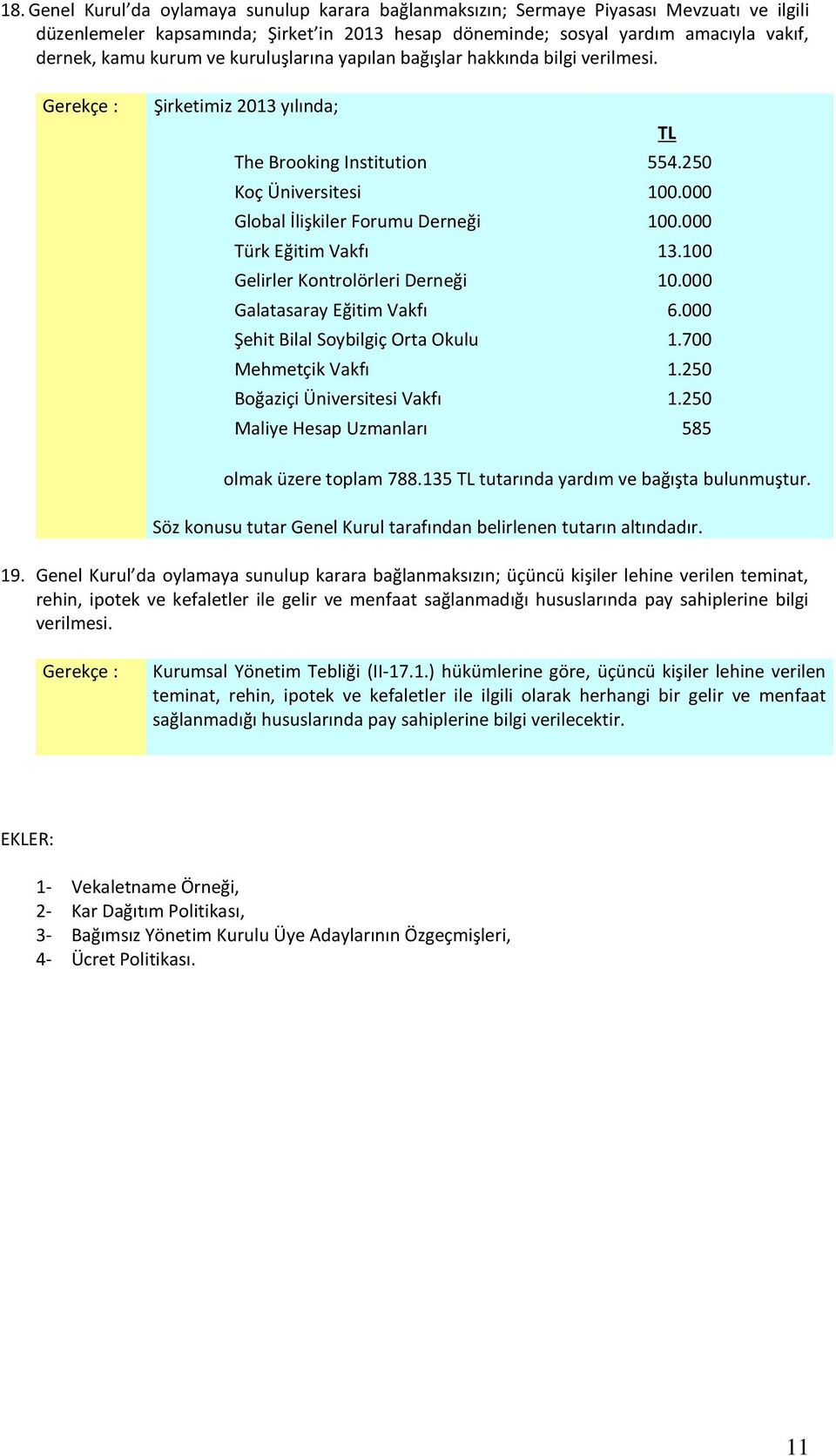 000 Türk Eğitim Vakfı 13.100 Gelirler Kontrolörleri Derneği 10.000 Galatasaray Eğitim Vakfı 6.000 Şehit Bilal Soybilgiç Orta Okulu 1.700 Mehmetçik Vakfı 1.250 Boğaziçi Üniversitesi Vakfı 1.