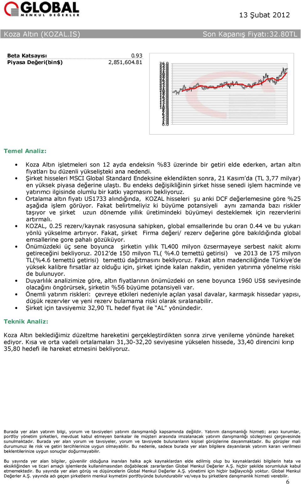 Şirket hisseleri MSCI Global Standard Endeksine eklendikten sonra, 21 Kasım da (TL 3,77 milyar) en yüksek piyasa değerine ulaştı.