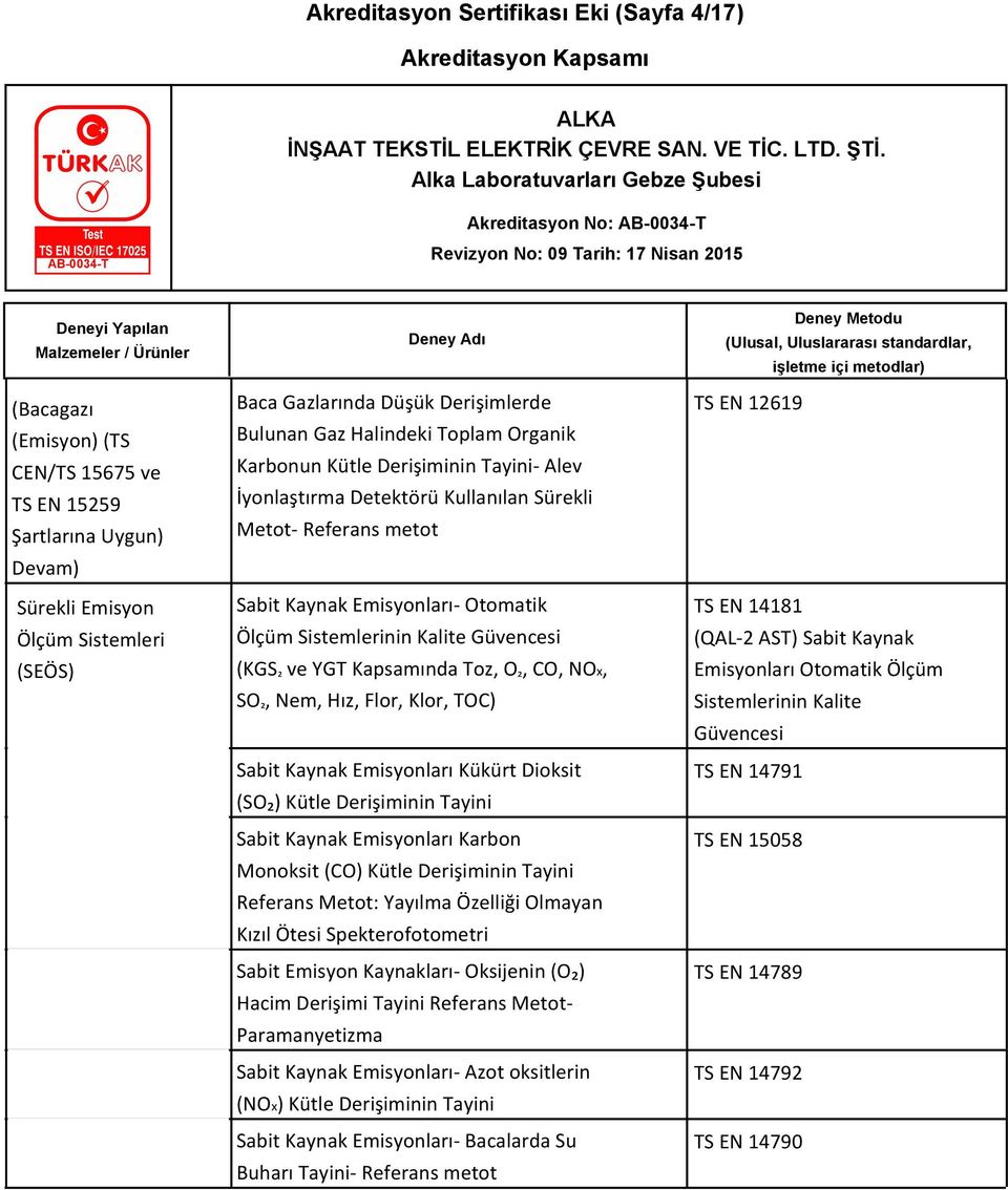 Güvencesi (KGS₂ ve YGT Kapsamında Toz, O₂, CO, NOx, SO₂, Nem, Hız, Flor, Klor, TOC) Sabit Kaynak Emisyonları Kükürt Dioksit (SO₂) Kütle Derişiminin Tayini Sabit Kaynak Emisyonları Karbon Monoksit