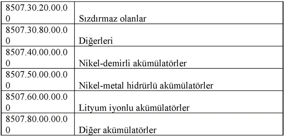 60.00.00.0 0 Lityum iyonlu akümülatörler 8507.80.00.00.0 0 Diğer akümülatörler