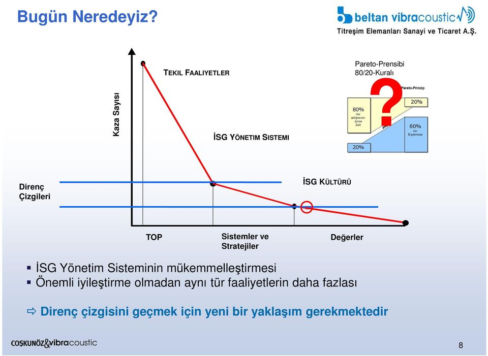 Direnç Çizgileri İSG KÜLTÜRÜ X TOP Sistemler ve Stratejiler Değerler İSG Yönetim