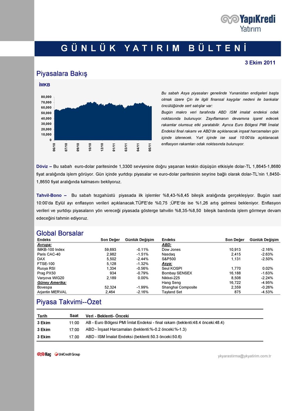 Zayıflamanın devamına işaret edecek rakamlar olumsuz etki yaratabilir. Ayrıca Euro Bölgesi PMI İmalat Endeksi final rakamı ve ABD de açıklanacak inşaat harcamaları gün içinde izlenecek.