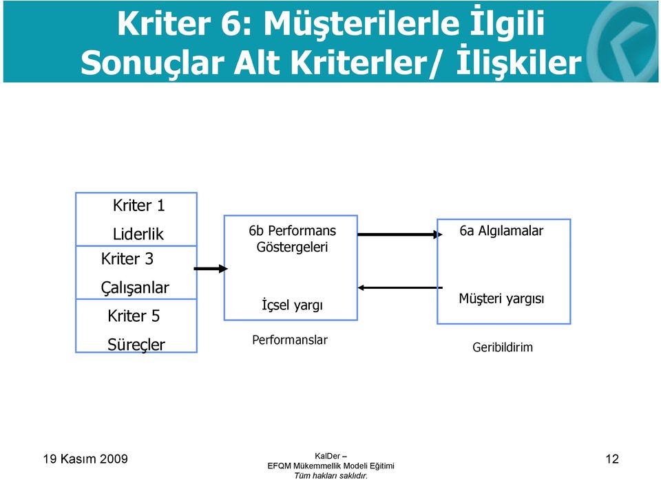 Performans Göstergeleri İçsel yargı Performanslar 6a Algılamalar