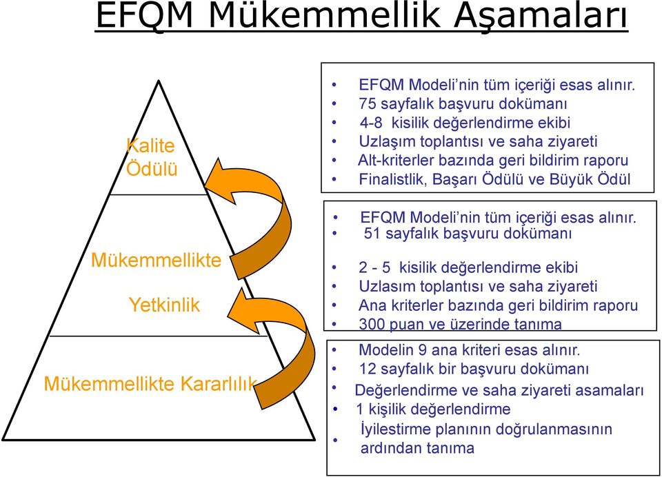 Ödül EFQM Modeli nin tüm içeriği ğ esas alınır.