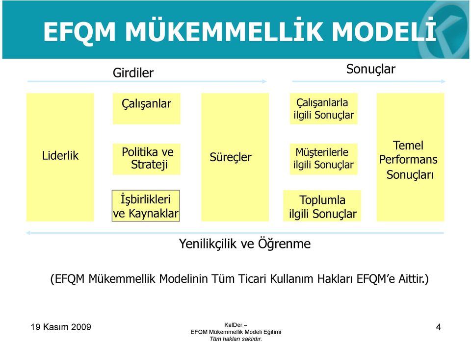 Performans Sonuçları İşbirlikleri Toplumla ve Kaynaklar ilgili Sonuçlar