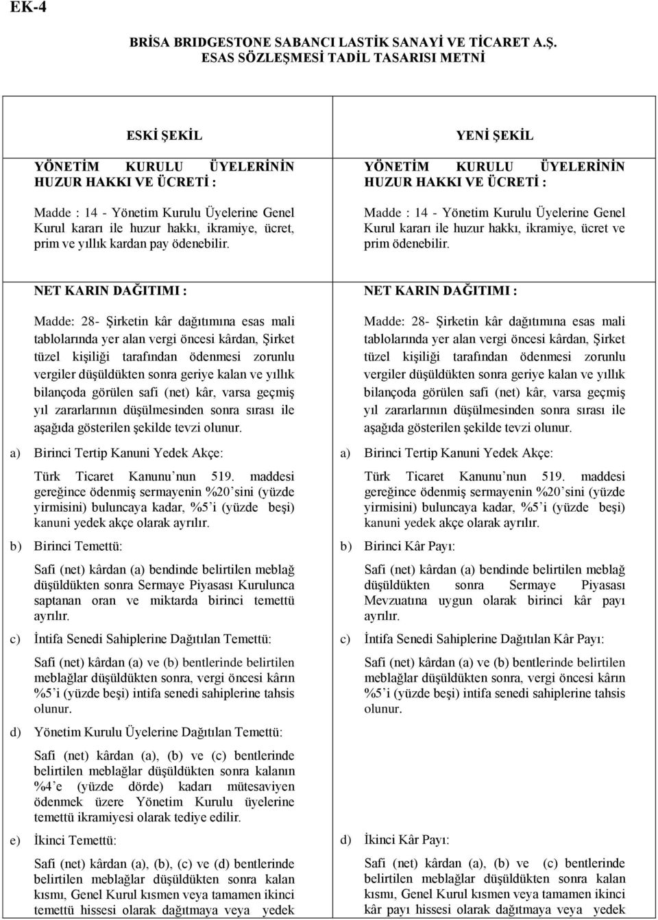 yıllık kardan pay ödenebilir. YENİ ŞEKİL YÖNETİM KURULU ÜYELERİNİN HUZUR HAKKI VE ÜCRETİ : Madde : 14 - Yönetim Kurulu Üyelerine Genel Kurul kararı ile huzur hakkı, ikramiye, ücret ve prim ödenebilir.