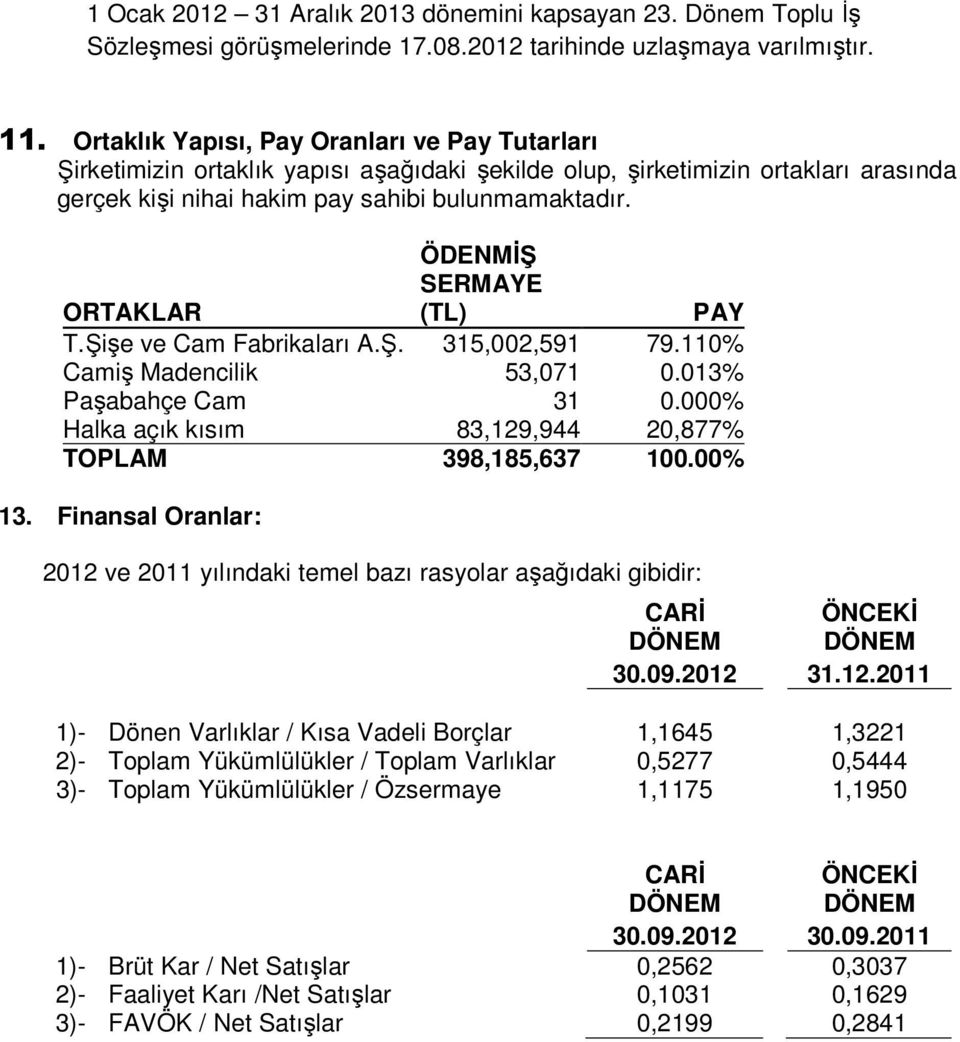 ORTAKLAR ÖDENMİŞ SERMAYE (TL) PAY T.Şişe ve Cam Fabrikaları A.Ş. 315,002,591 79.110% Camiş Madencilik 53,071 0.013% Paşabahçe Cam 31 0.000% Halka açık kısım 83,129,944 20,877% TOPLAM 398,185,637 100.