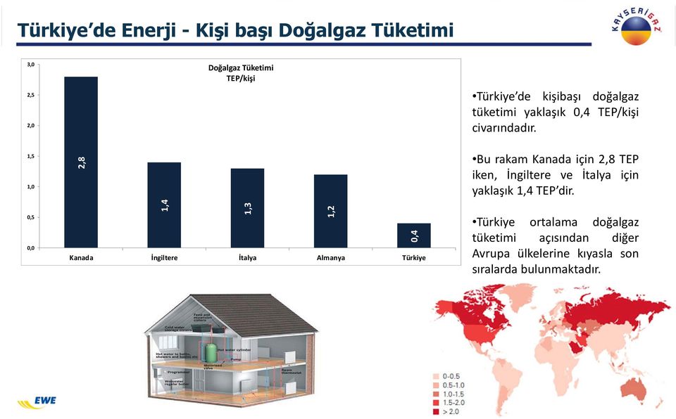 yaklaşık 0,4 TEP/kişi civarındadır.