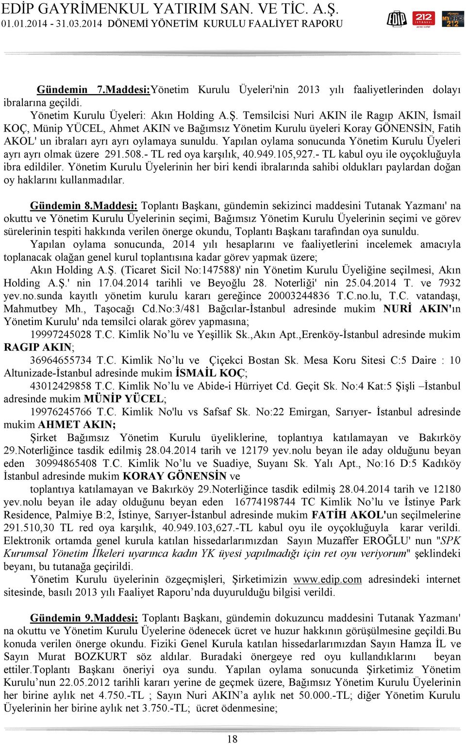 Yapılan oylama sonucunda Yönetim Kurulu Üyeleri ayrı ayrı olmak üzere 291.508.- TL red oya karşılık, 40.949.105,927.- TL kabul oyu ile oyçokluğuyla ibra edildiler.