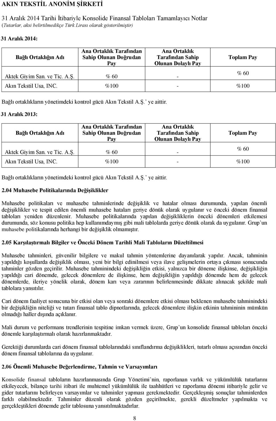 31 Aralık 2013: Bağlı Ortaklığın Adı Ana Ortaklık Tarafından Sahip Olunan Doğrudan Pay Ana Ortaklık Tarafından Sahip Olunan Dolaylı Pay Aktek Giyim San. ve Tic. A.Ş.