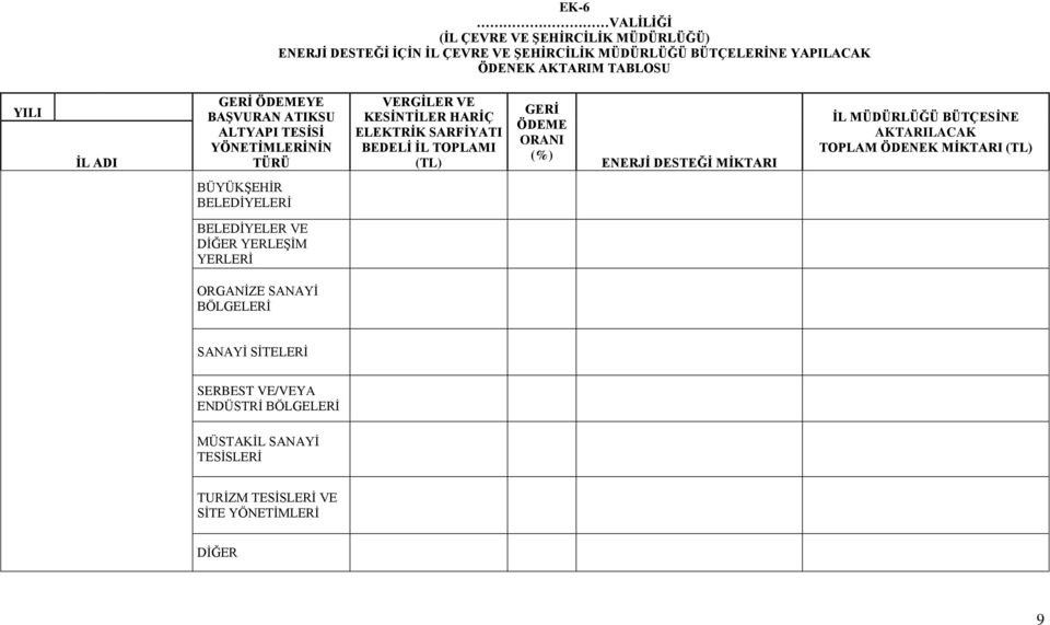 ORANI (%) ENERJİ DESTEĞİ MİKTARI İL MÜDÜRLÜĞÜ BÜTÇESİNE AKTARILACAK TOPLAM ÖDENEK MİKTARI (TL) BÜYÜKŞEHİR BELEDİYELERİ BELEDİYELER VE DİĞER YERLEŞİM