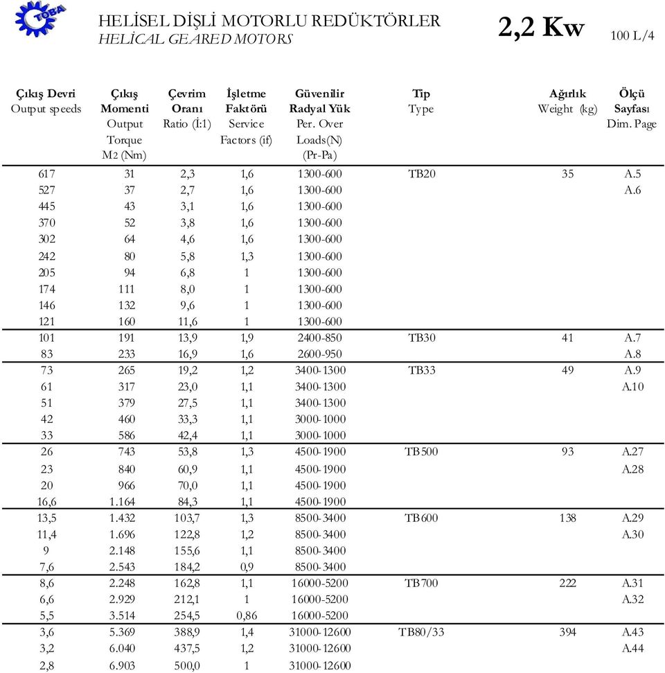 6 5,,6-600 70 5,8,6-600 0 6,6,6-600 80 5,8, -600 05 9 6,8-600 7 8,0-600 6 9,6-600 60,6-600 0 9,9,9 00-850 TB0 A.7 8 6,9,6 600-950 A.8 7 65 9,, - TB 9 A.9 6 7,0, - A.