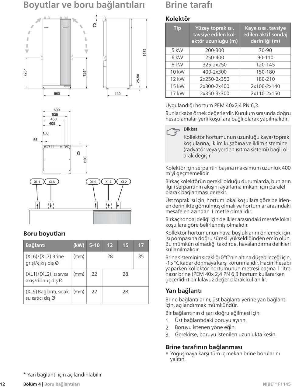 Uygulandığı hortum PEM 40x2,4 PN 6,3. Bunlar kaba örnek değerlerdir. Kurulum sırasında doğru hesaplamalar yerli koşullara bağlı olarak yapılmalıdır.