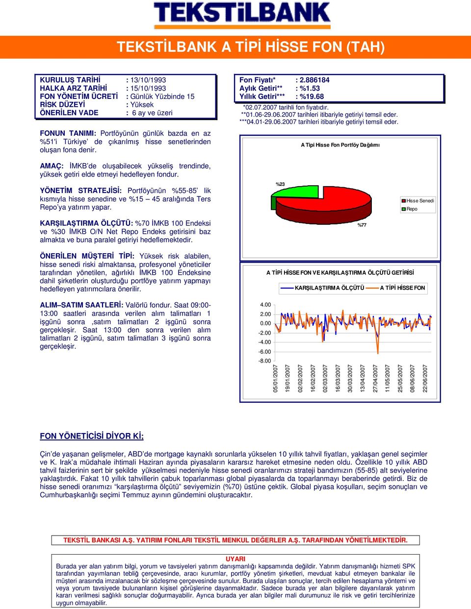 53 Yıllık Getiri*** : %19.68 *02.07.2007 tarihli fon fiyatıdır. **01.06-29.06.2007 tarihleri itibariyle getiriyi temsil eder.