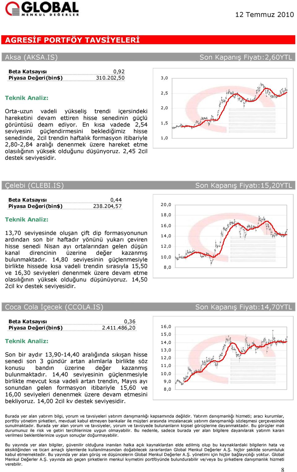 düşünyoruz. 2,45 2cil destek seviyesidir. 1,5 1,0 Çelebi (CLEBI.IS) Son Kapanış :15,20YTL 0,44 238.