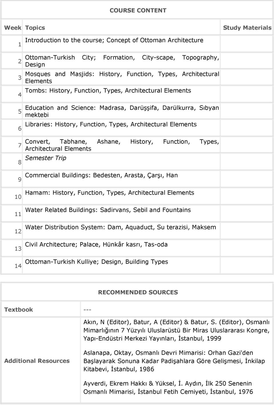 History, Function, Types, Architectural Elements Convert, Tabhane, Ashane, History, Function, Types, Architectural Elements Semester Trip 9 10 11 12 13 14 Commercial Buildings: Bedesten, Arasta,