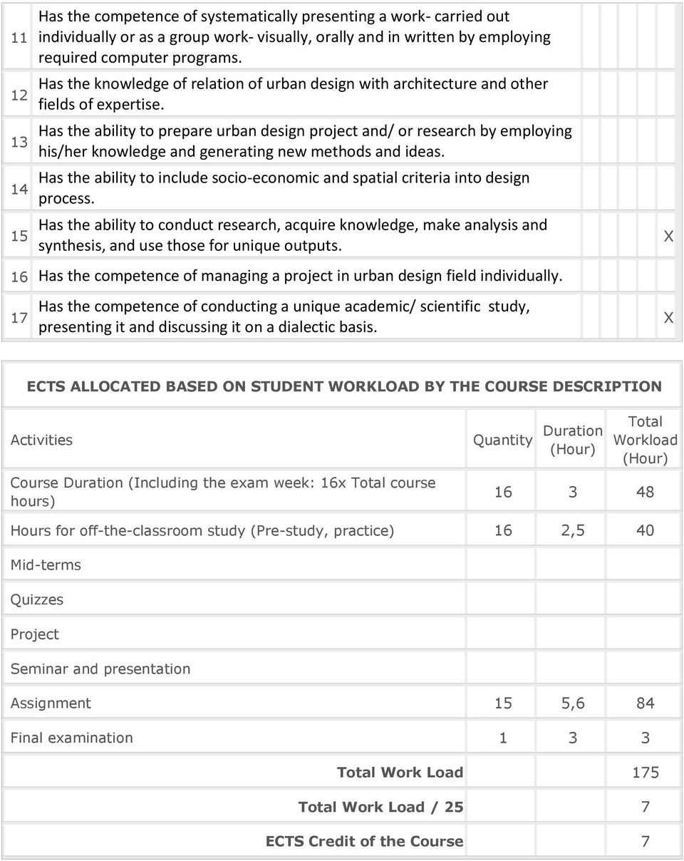 Has the ability to prepare urban design project and/ or research by employing his/her knowledge and generating new methods and ideas.
