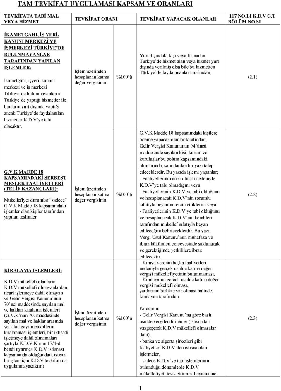 yaptığı hizmetler ile bunların yurt dışında yaptığı ancak Türkiye de faydalanılan hizmetler K.D.V 