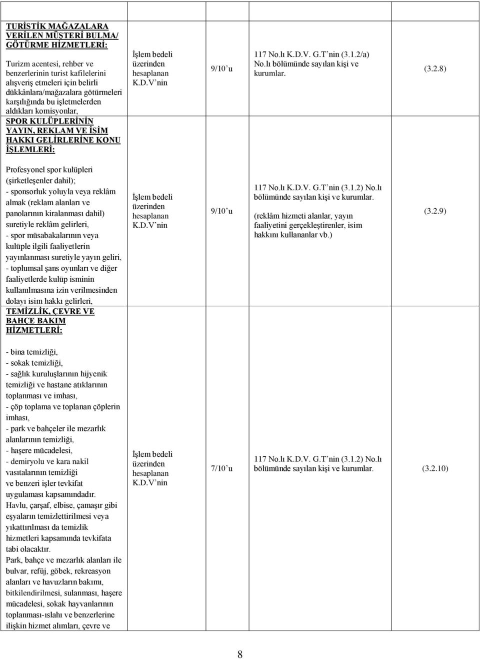 1.2/a) No.lı bölümünde sayılan kişi ve kurumlar. (3.2.8) Profesyonel spor kulüpleri (şirketleşenler dahil); - sponsorluk yoluyla veya reklâm almak (reklam alanları ve panolarının kiralanması dahil)